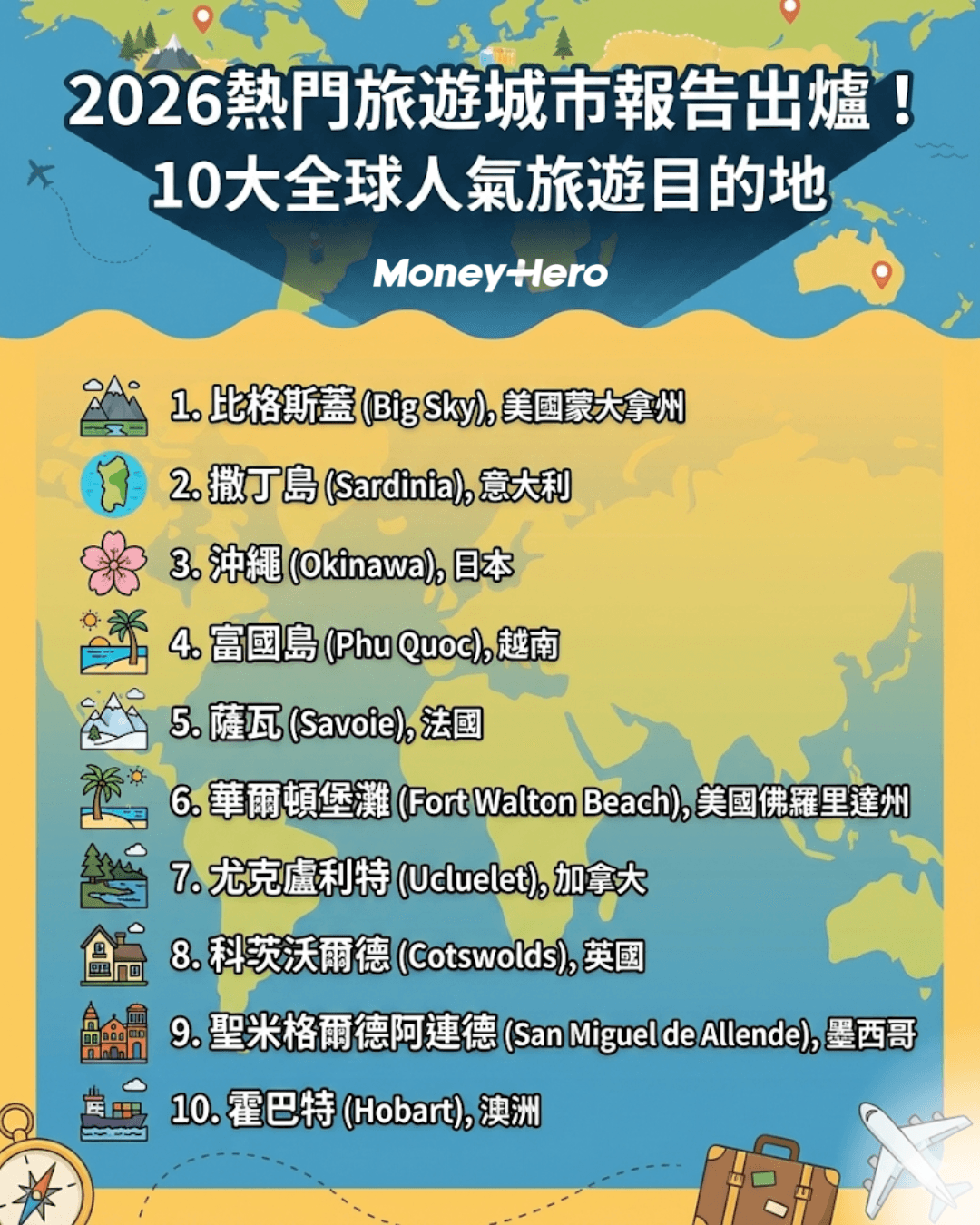2026熱門旅遊城市｜10大全球人氣旅遊目的地排行+最新旅遊趨勢