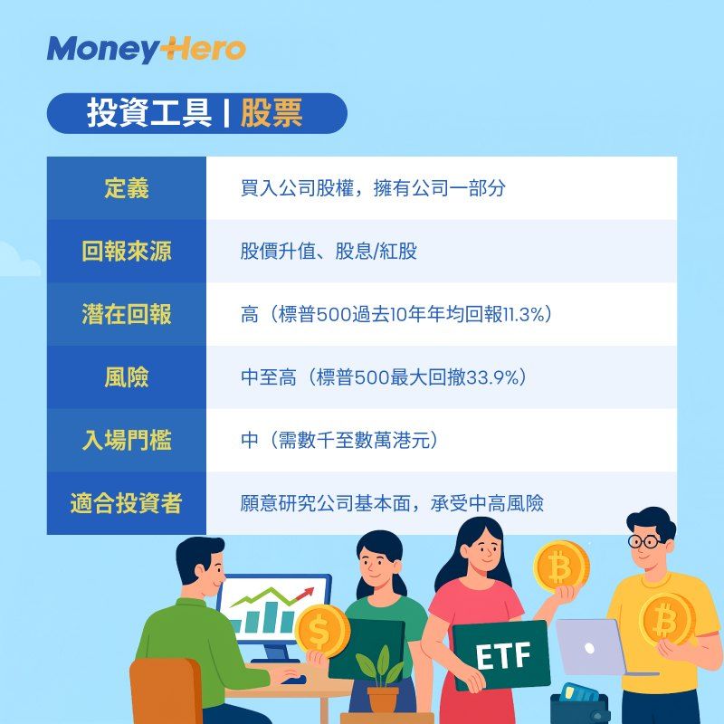 投資工具-股票-ETF-基金-加密貨幣