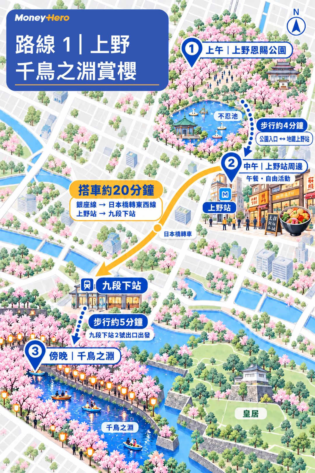 東京賞櫻路線圖：上午遊上野公園，中午在上野站周邊用餐，再搭車約20分鐘至九段下，步行約5分鐘到千鳥之淵賞櫻。