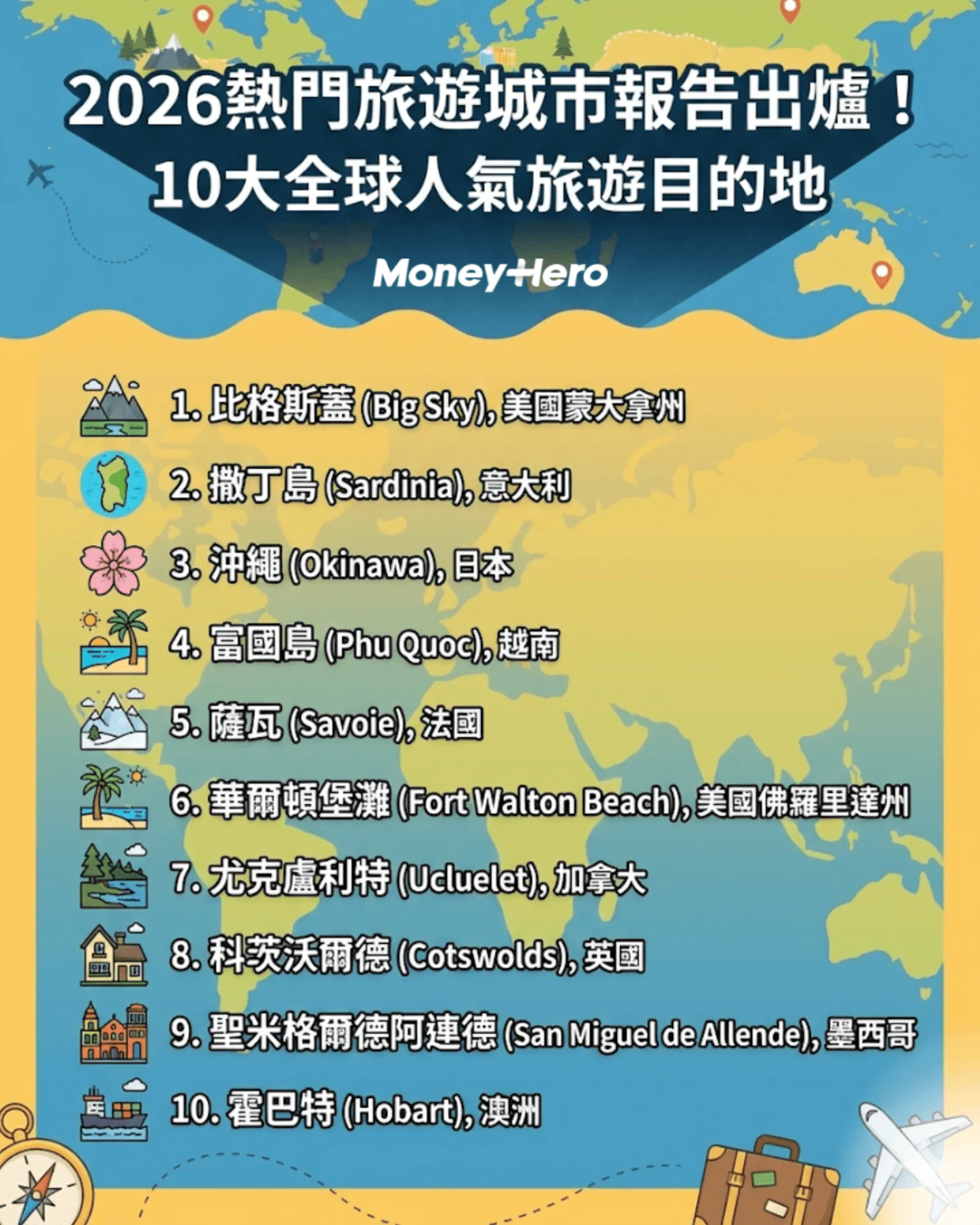 2026熱門旅遊城市｜10大全球人氣旅遊目的地排行+最新旅遊趨勢