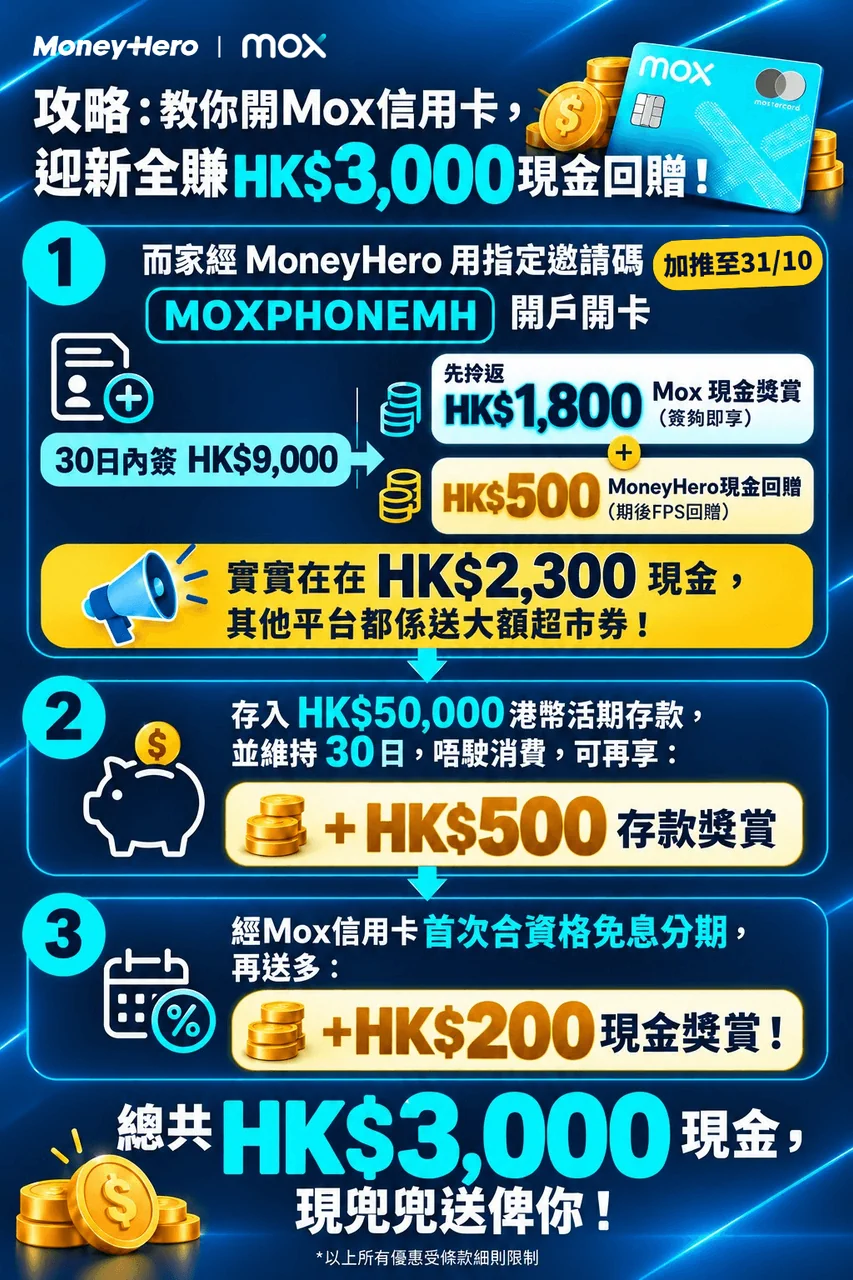 Blue financial promotion graphic offers HK$3,000 cash reward with gold coins.
