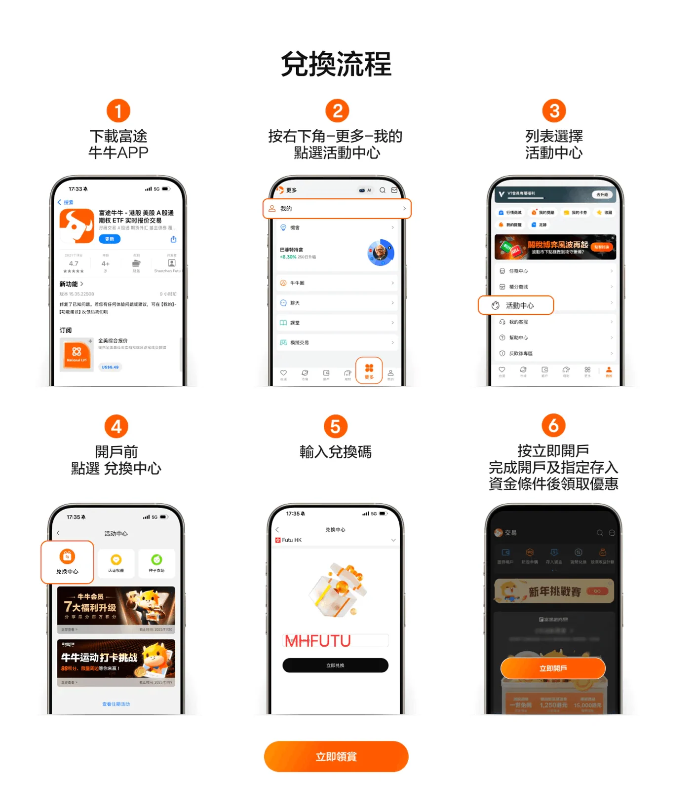 Six smartphone screens illustrate an app's step-by-step redemption process with Chinese text.