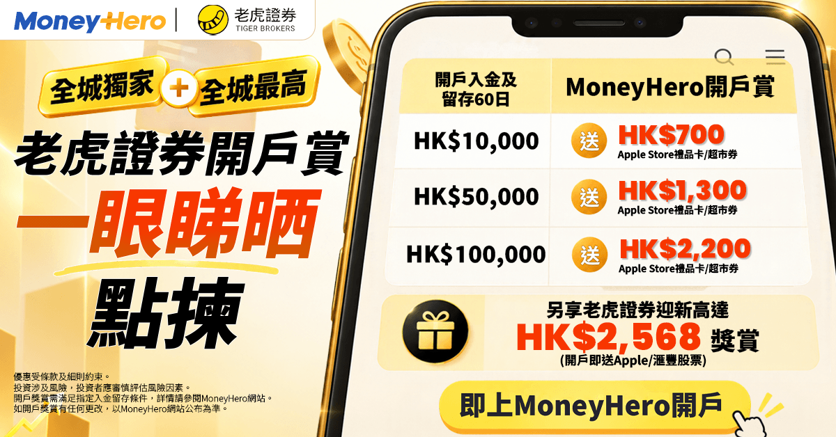 【全城最高】老虎證券開戶送高達HK$2,200 Apple Store禮品卡/超市券