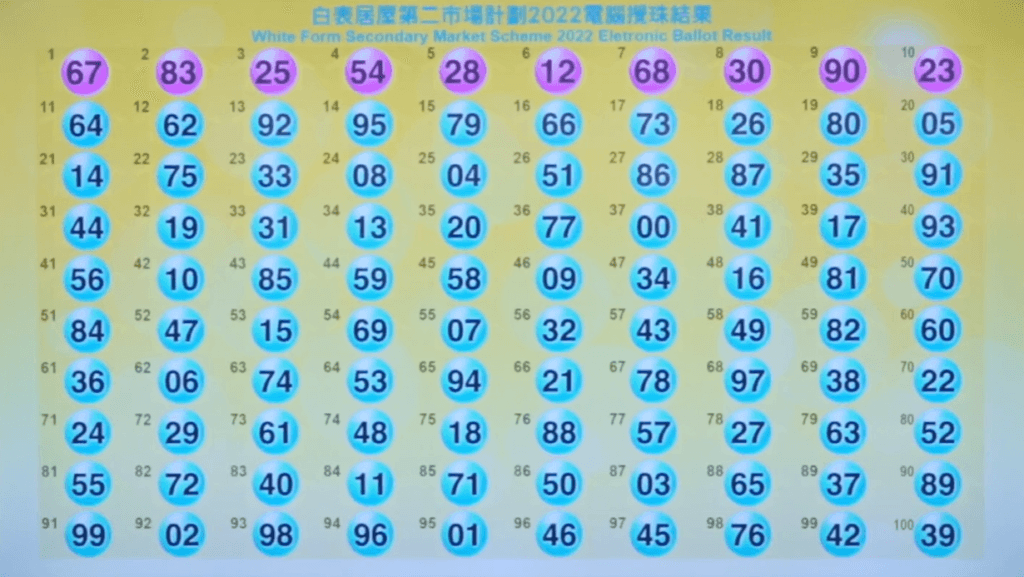 白居二2022 抽籤 攪珠 結果