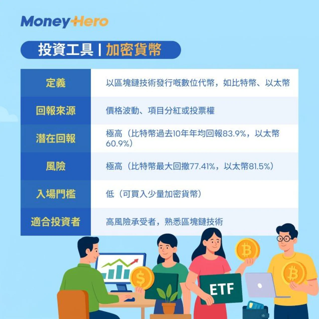 投資工具-股票-ETF-基金-加密貨幣