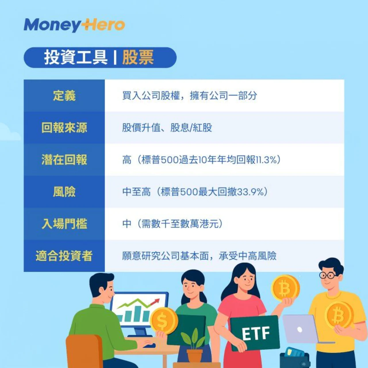 投資工具-股票-ETF-基金-加密貨幣