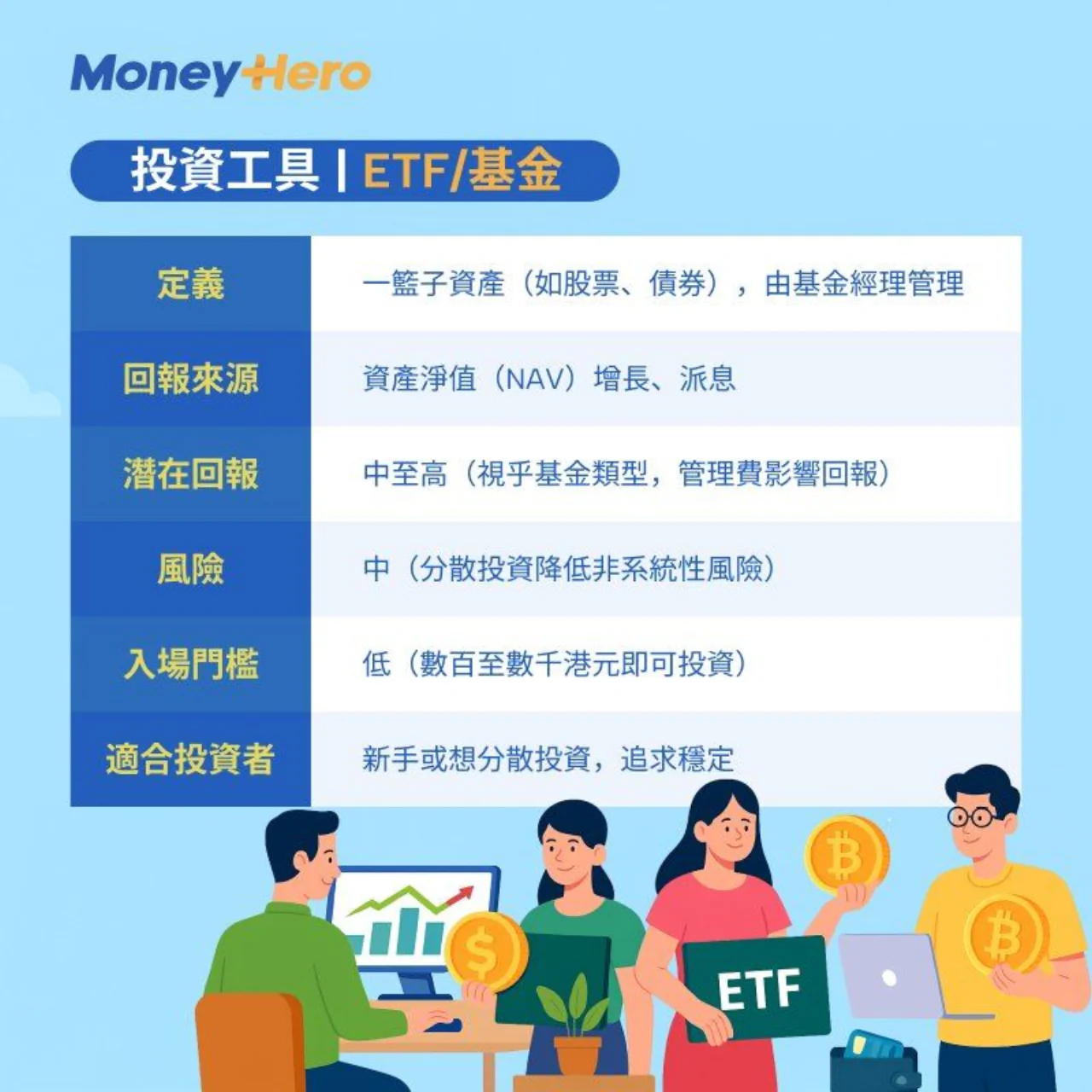 投資工具-股票-ETF-基金-加密貨幣