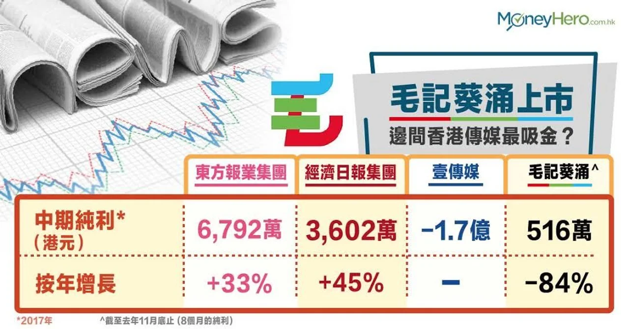 【毛記葵涌上市】從100毛看傳媒轉型路,邊間最吸金?