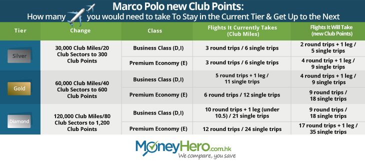 marcopolo_chart_blog_EN (1)