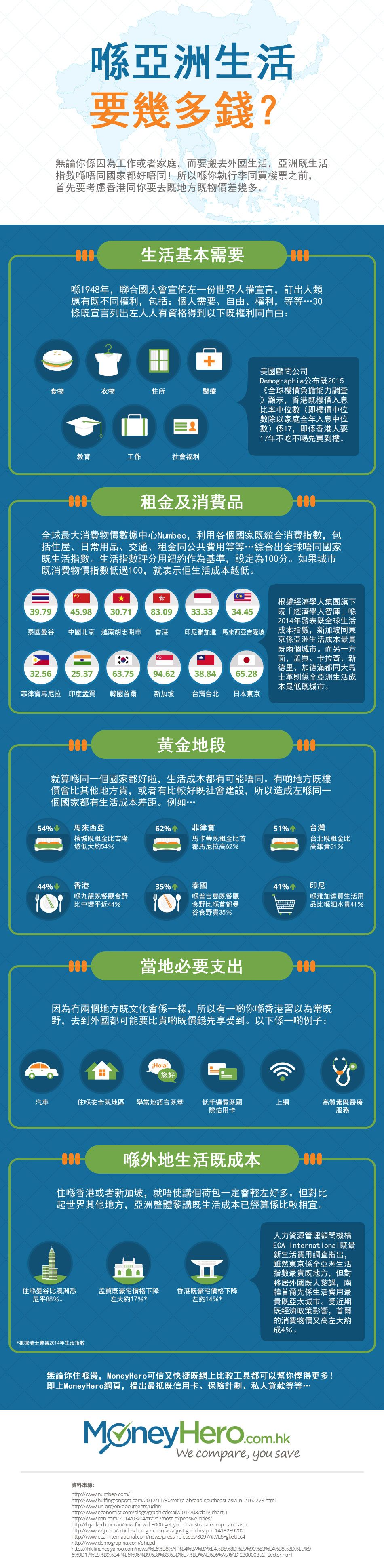 HK-ZH_IG_LivingInAsia