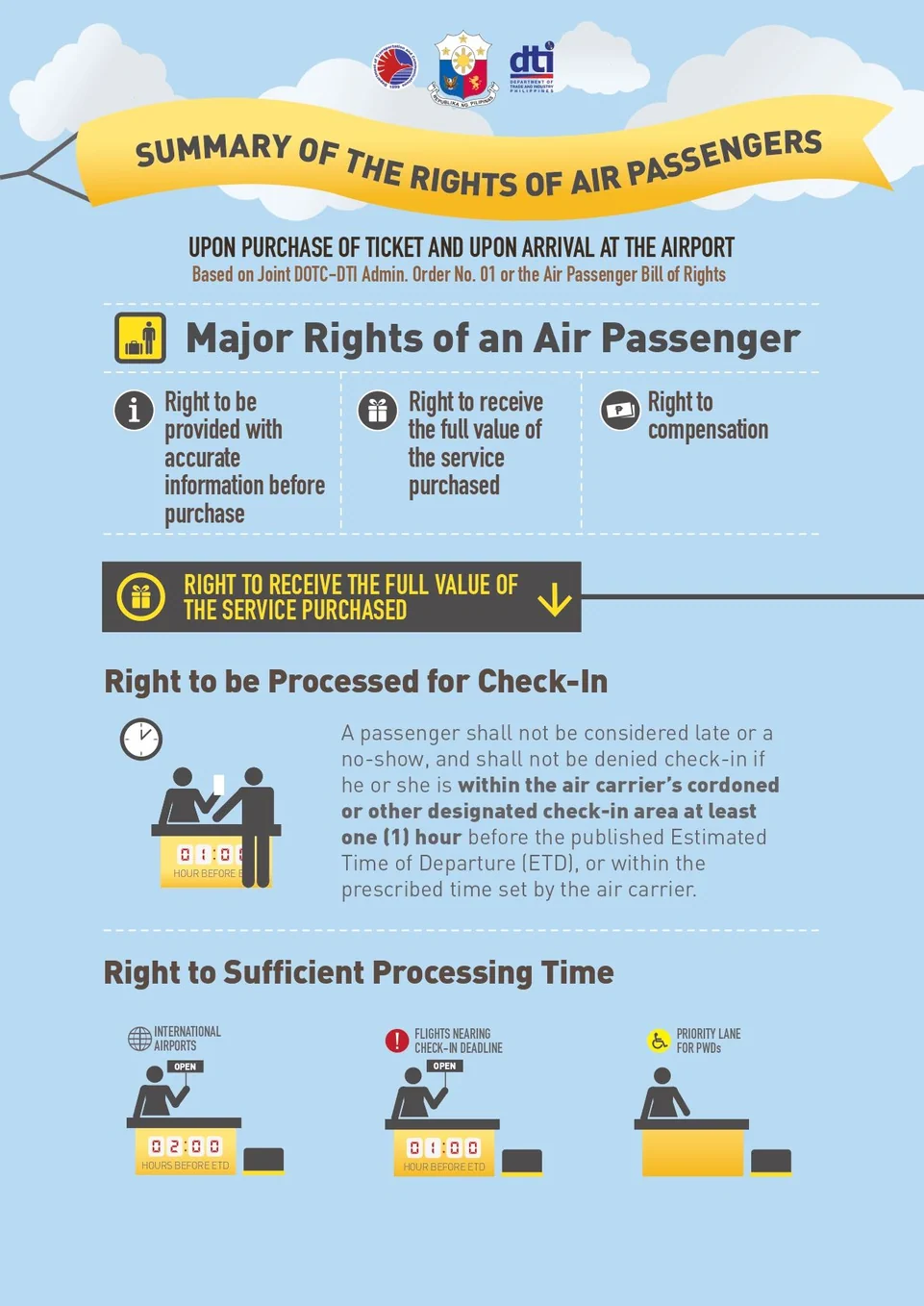 air passenger bill of rights