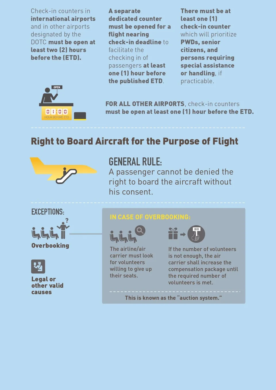 air passenger bill of rights