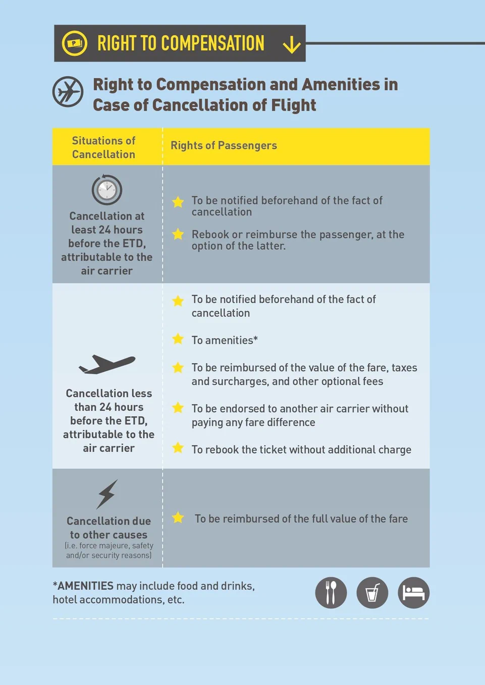 air passenger bill of rights