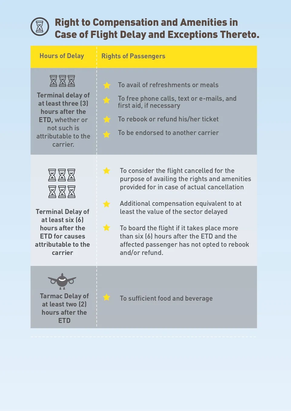air passenger bill of rights