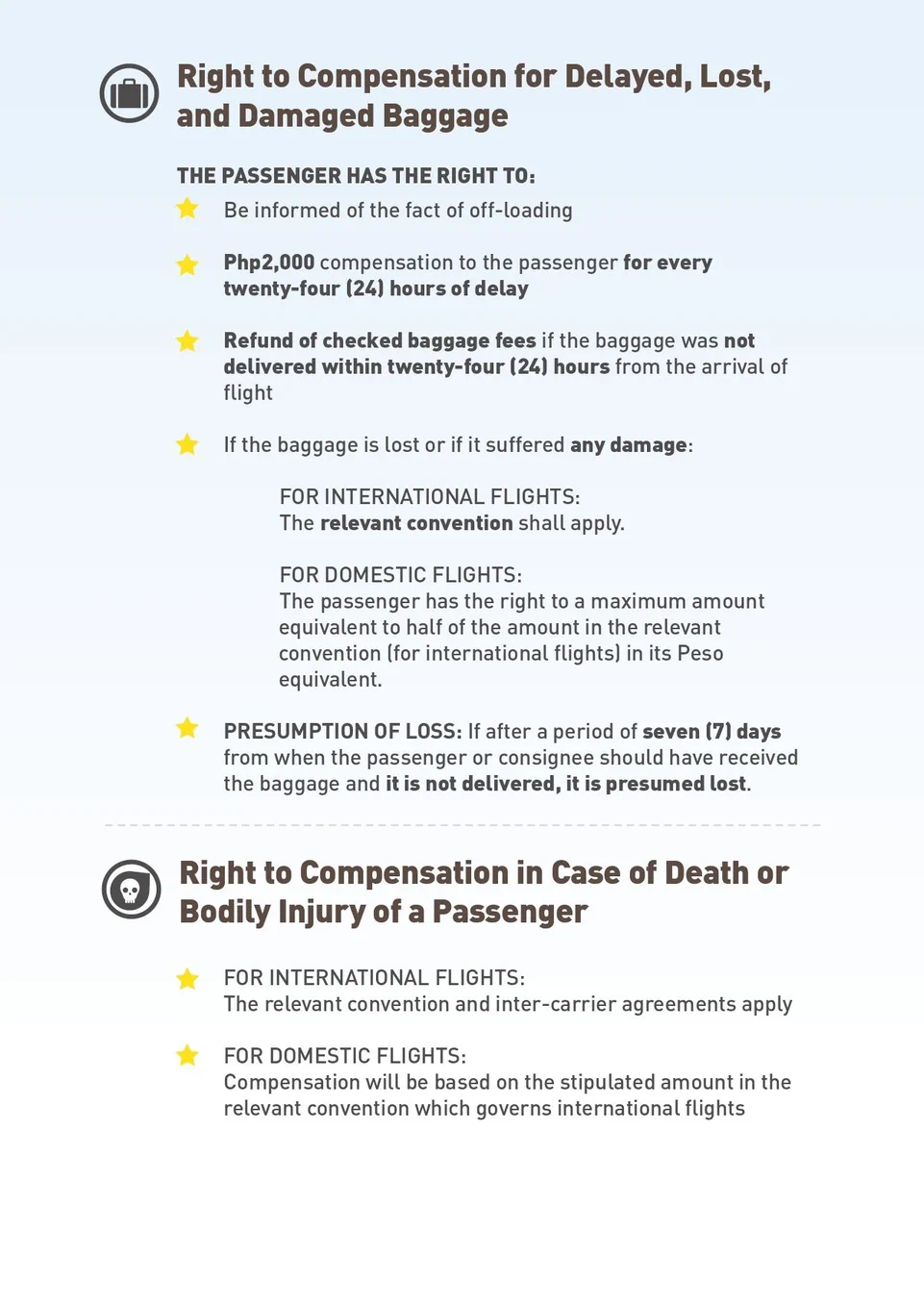 air passenger bill of rights
