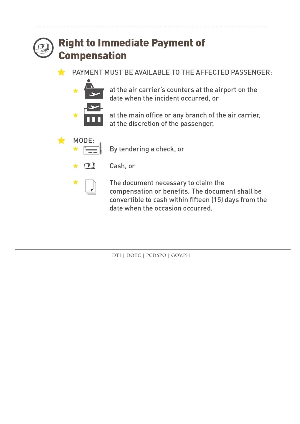air passenger bill of rights
