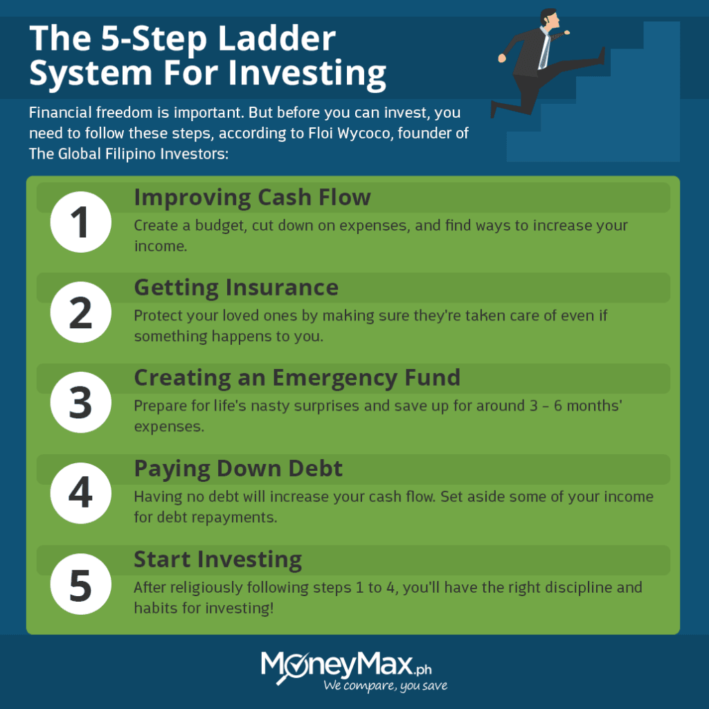 ladder system for investing
