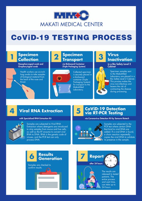 COVID-19 Testing Centers in Metro Manila - Makati Medical Center COVID-19 Testing Centers in Metro Manila - Makati Medical Center