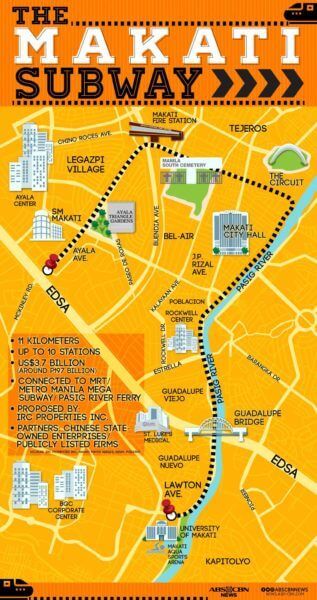 Makati Subway System Makati Subway System