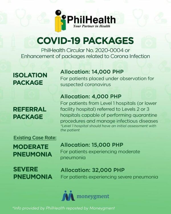 PhilHealth Coverage for COVID-19 PhilHealth Coverage for COVID-19
