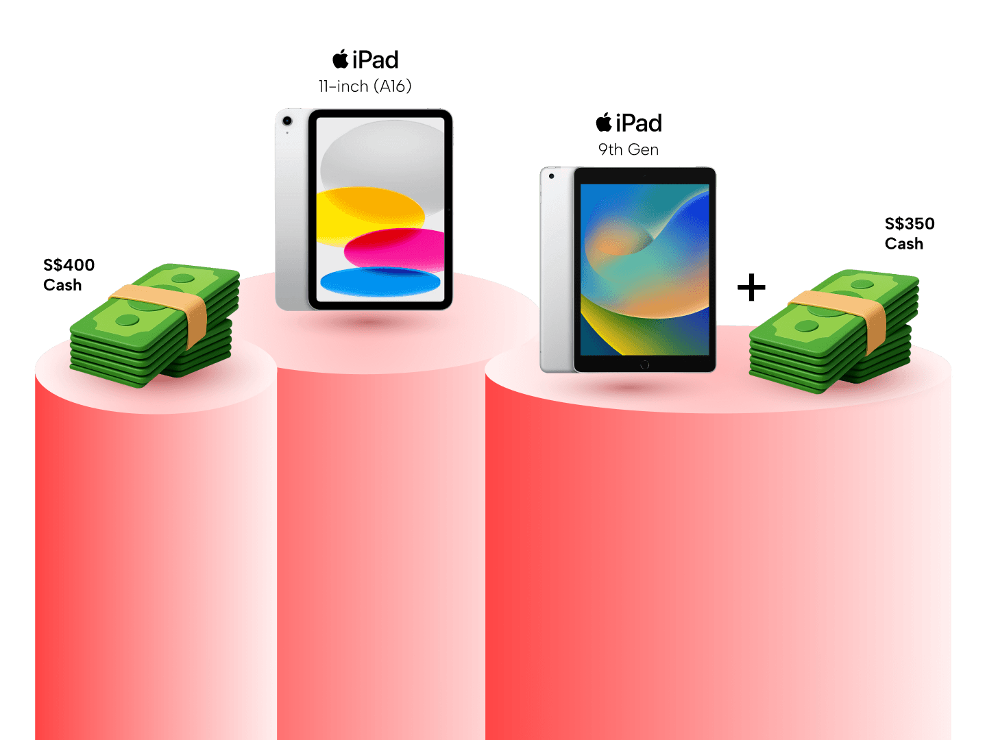 SingSaver x HSBC Live+ Credit Card Exclusive Offer