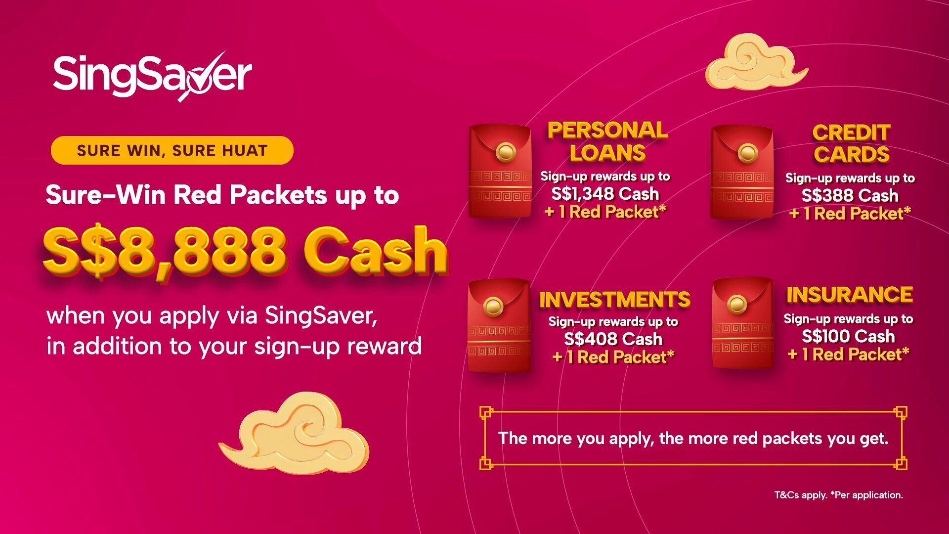 Sure Win, Sure Huat Promotion