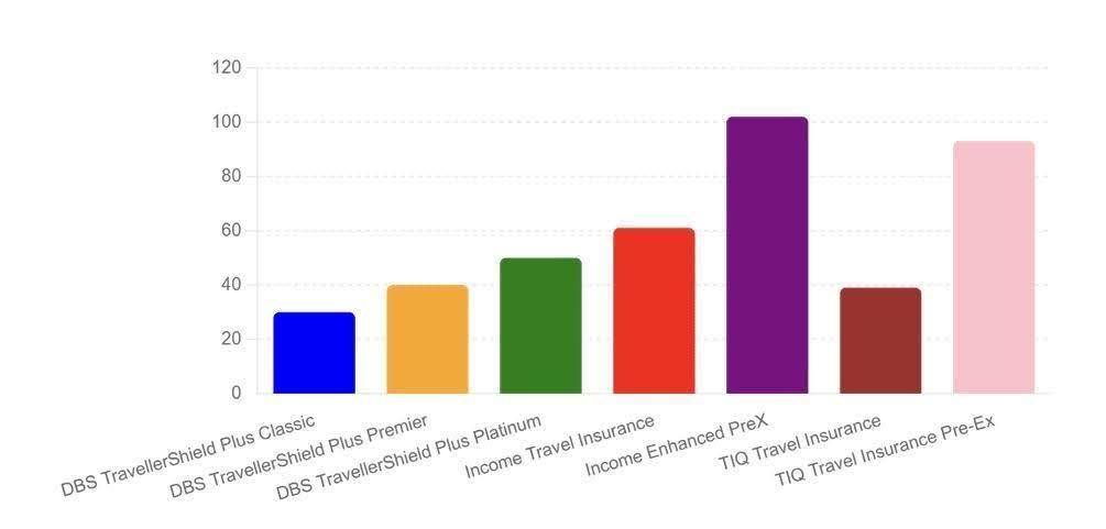 TI Comparison Chart