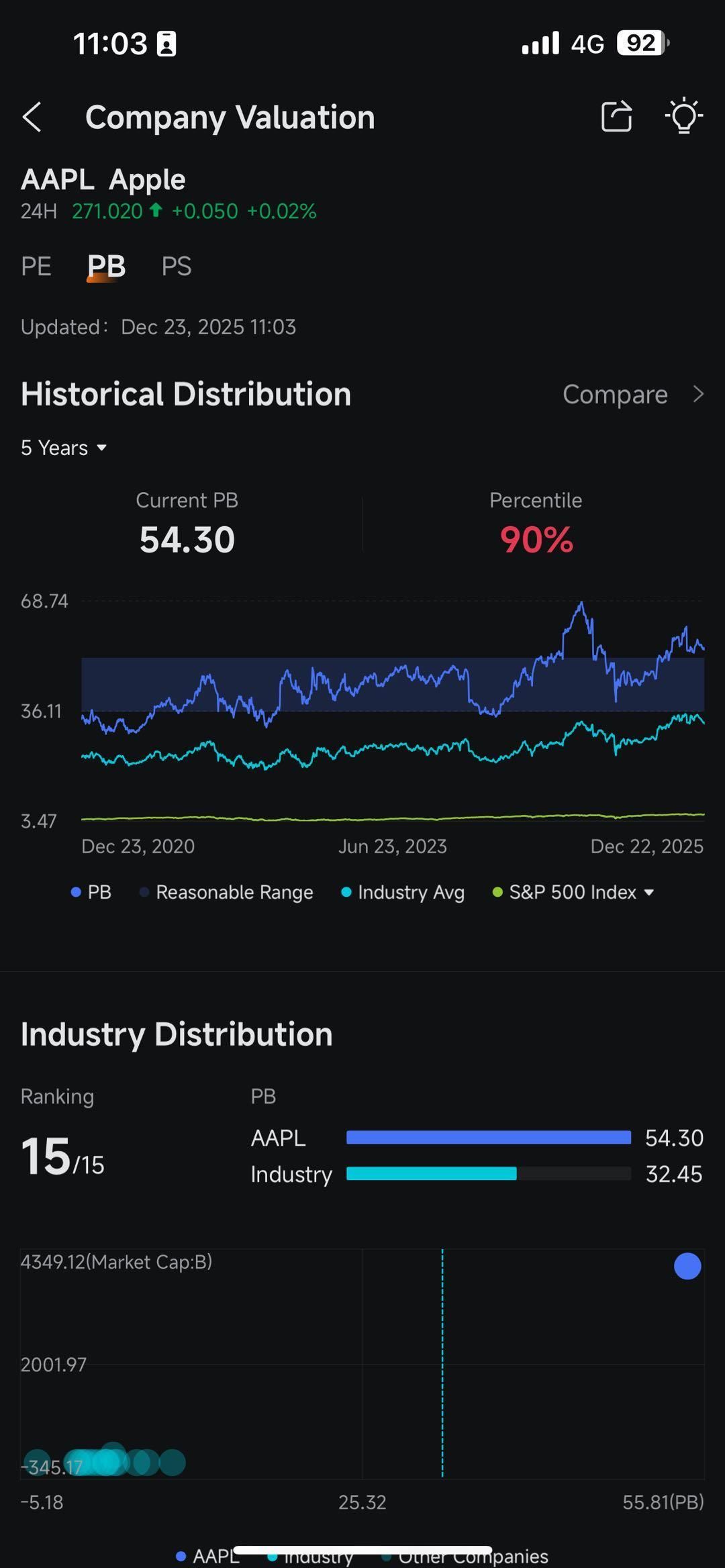 Best Forex Brokers in Singapore 2026 - SingSaver