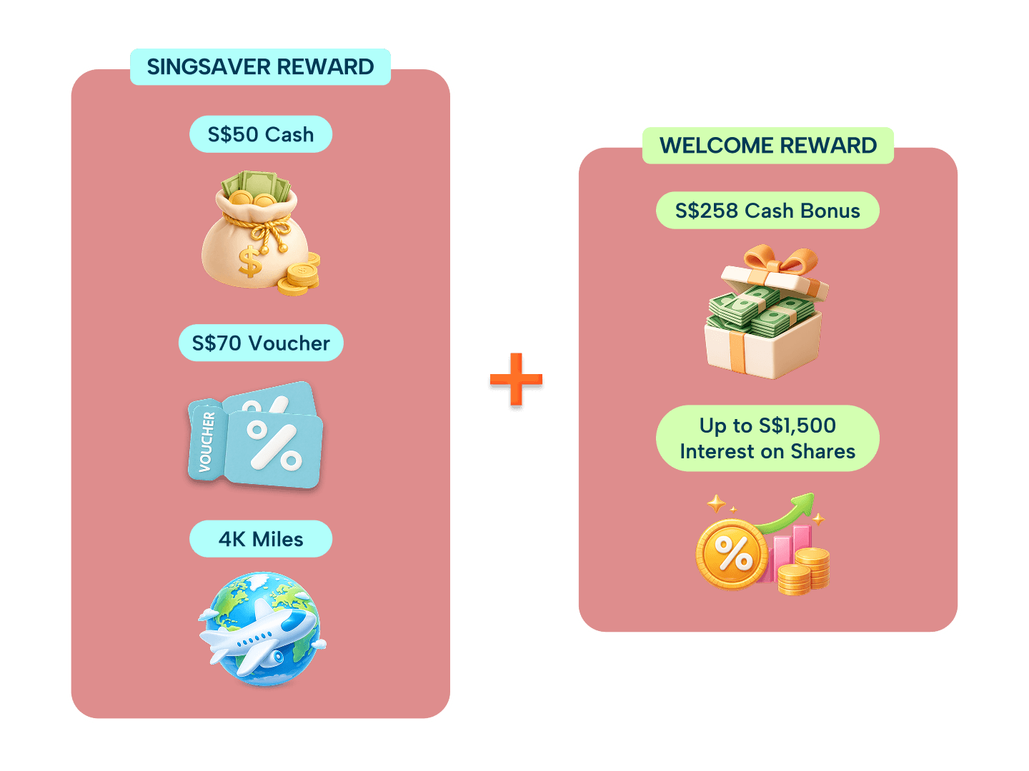 ⚡ SingSaver x IG Markets Flash Deal ⚡