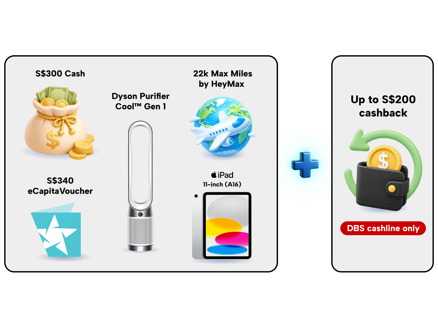 Highest reward in the market with DBS/POSB Credit Cards!