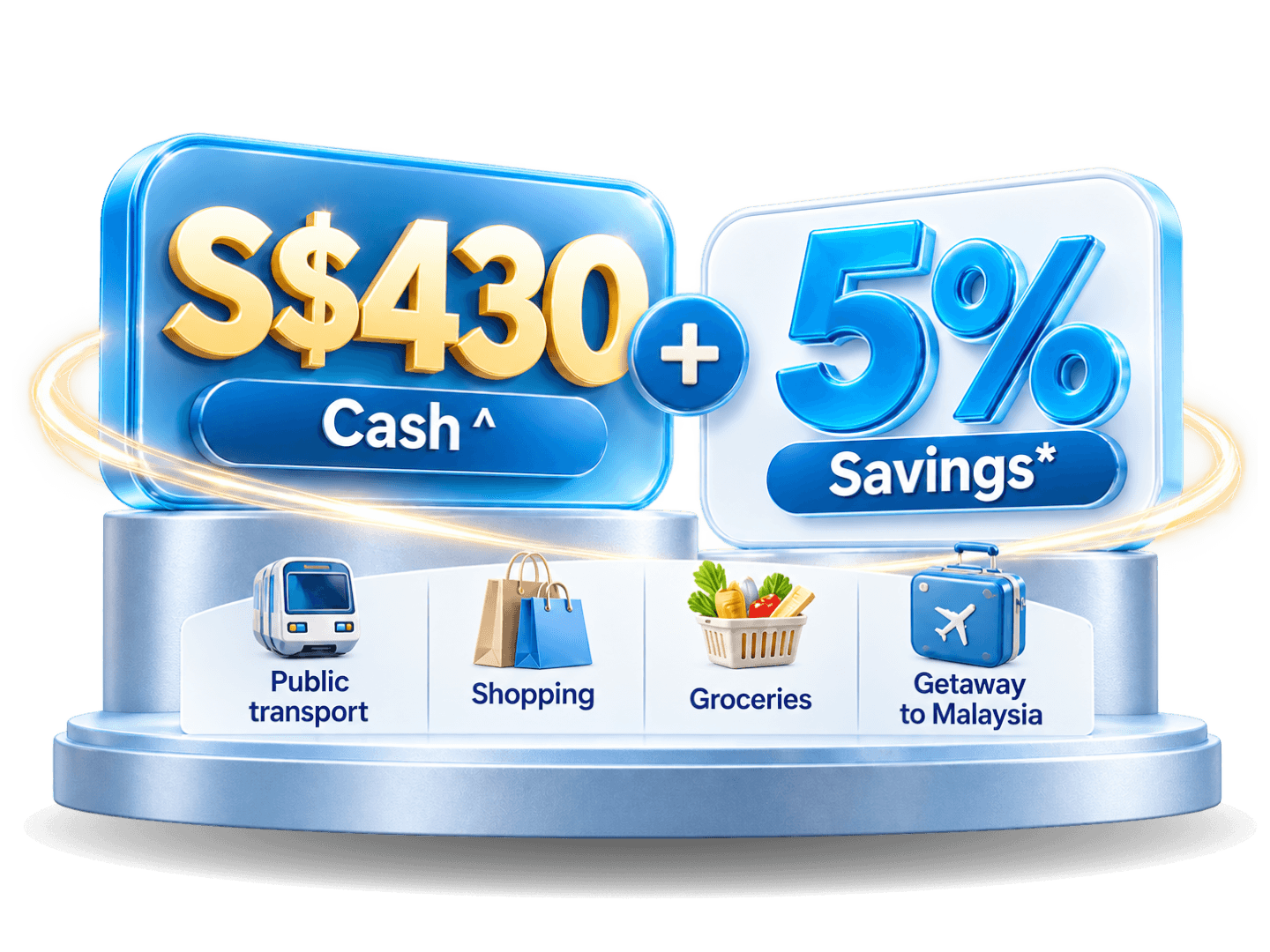 Make every day a little more rewarding with Citi.