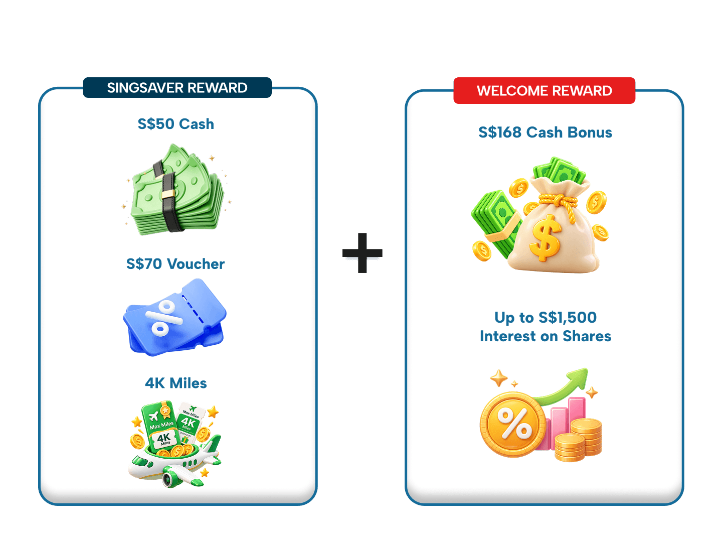 SingSaver x IG Markets Exclusive Offer