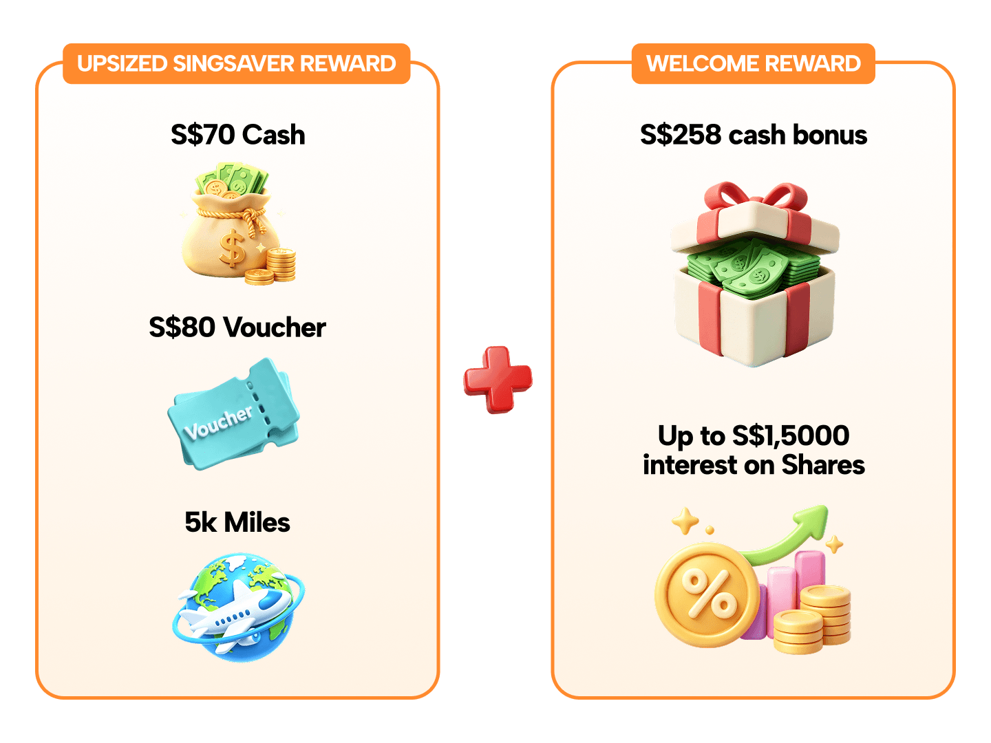 SingSaver x IG Markets Flash Deal ⚡