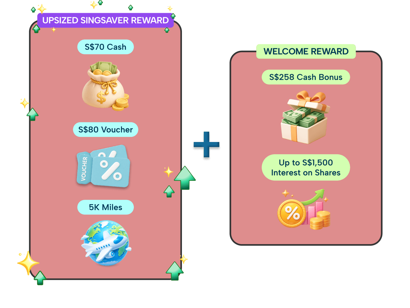 SingSaver x IG Markets Exclusive Offer