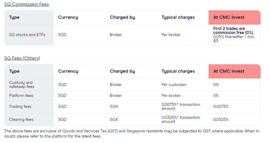 cmc invest sg fees