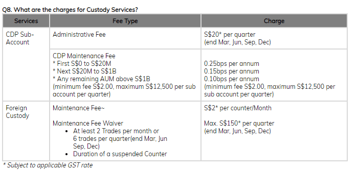 cimb cgs fees
